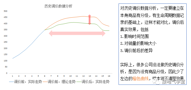 产品经理，产品经理网站